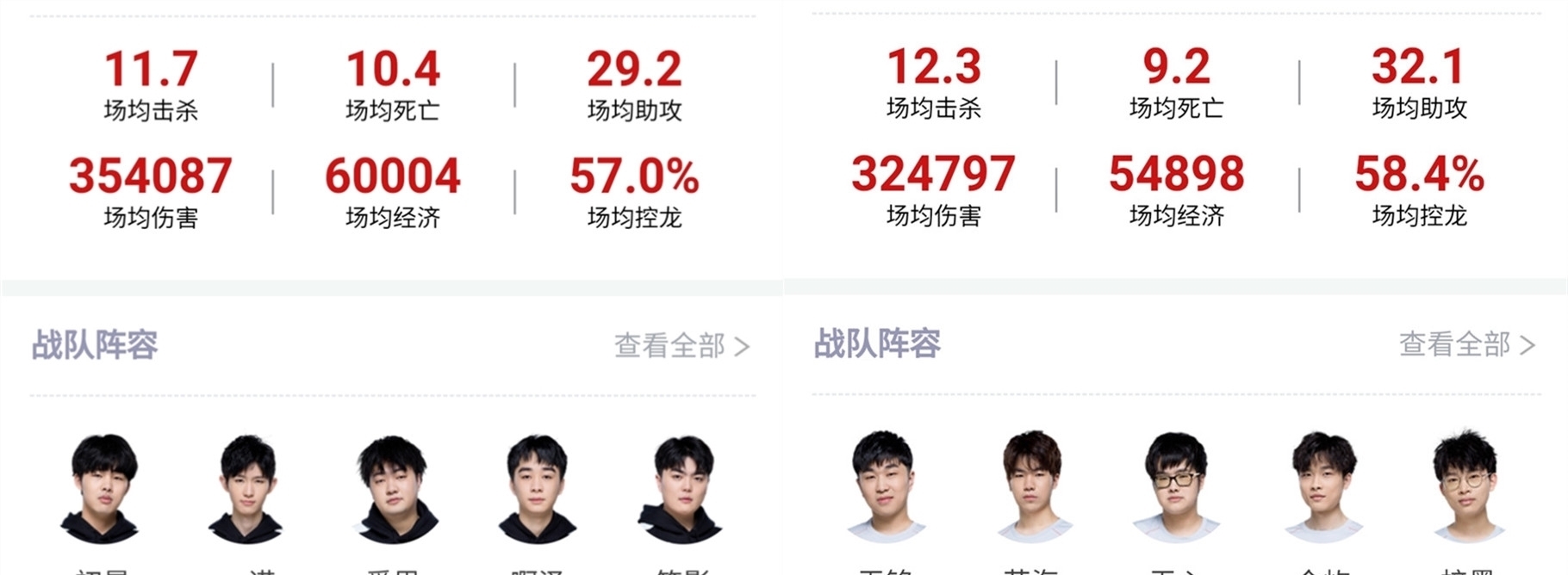 的深入调查