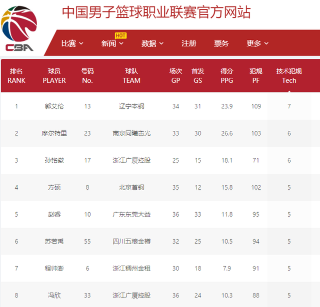 使得比赛结