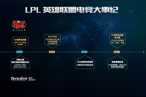 制作和营销 制作和营销