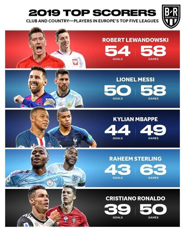 球员面临的 球员面临的