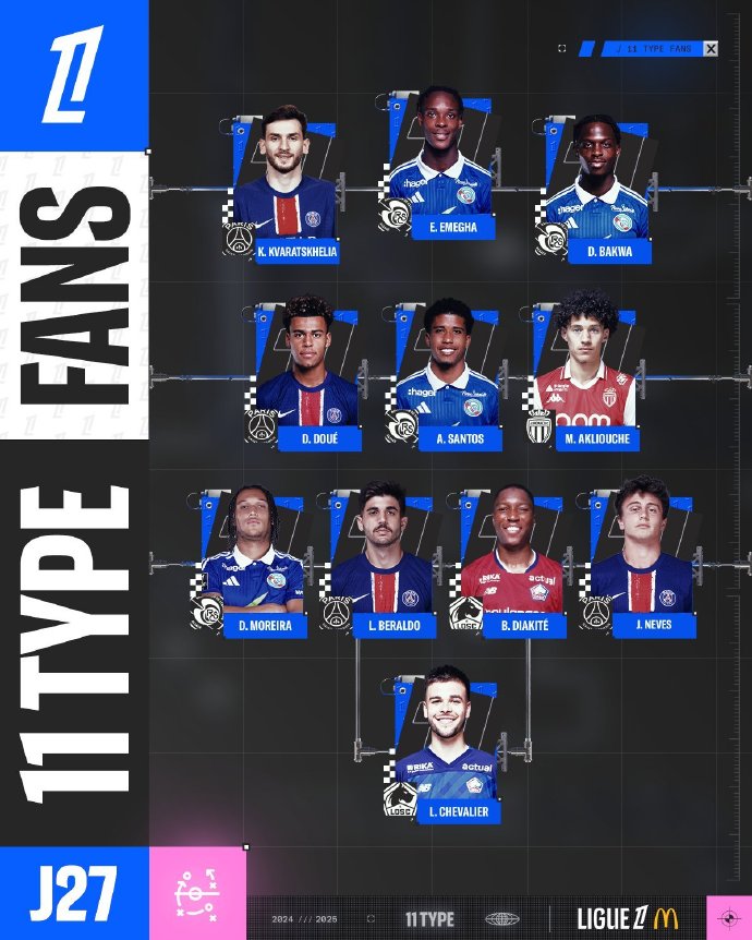 过去两个赛 过去两个赛