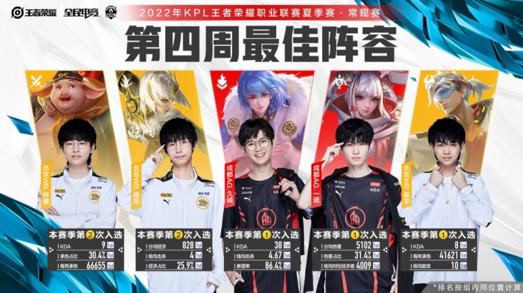 队首秀10 队首秀10