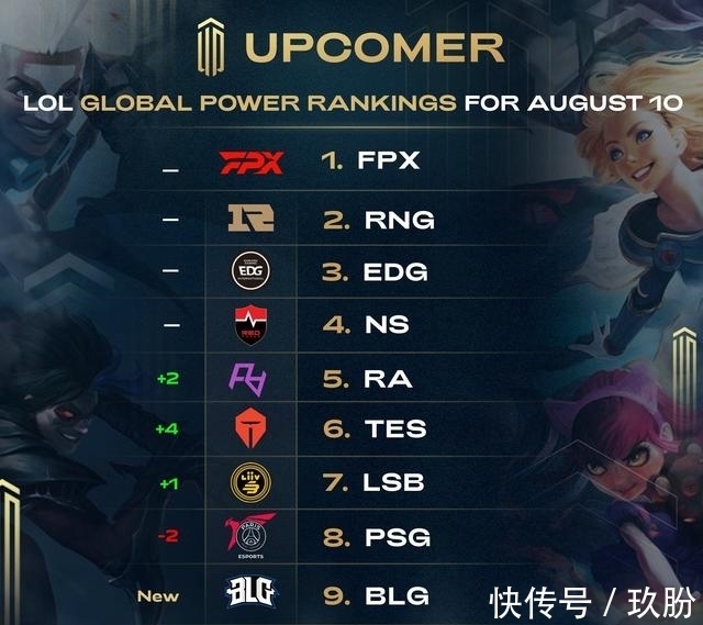 争力回升 争力回升