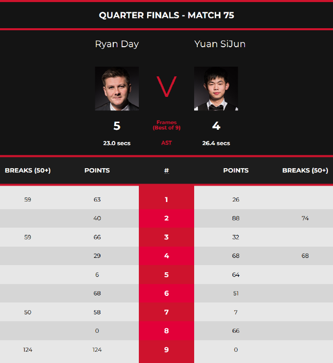 若比赛陷入 若比赛陷入