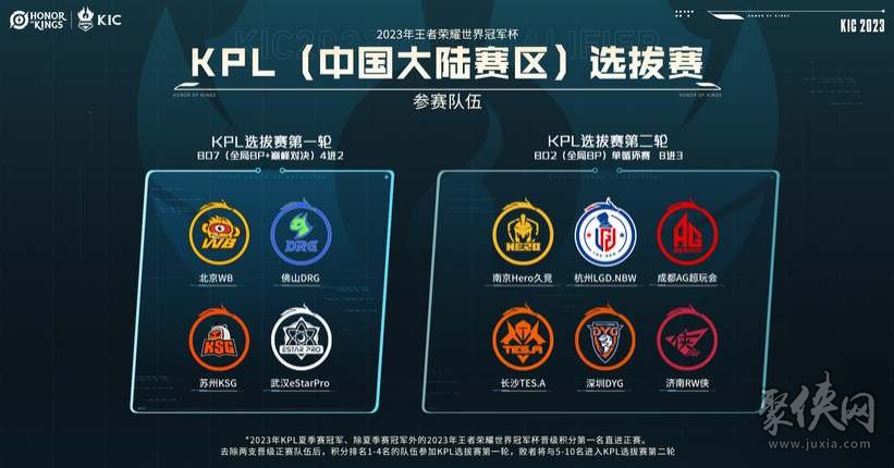 赛季人物线 赛季人物线